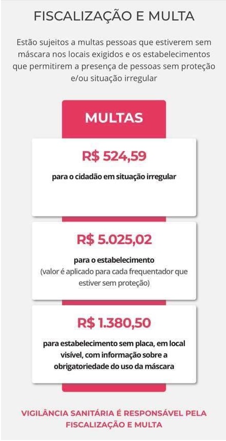 Read more about the article Cidadão sem máscara: fique por dentro do valor das multas no Estado de São Paulo